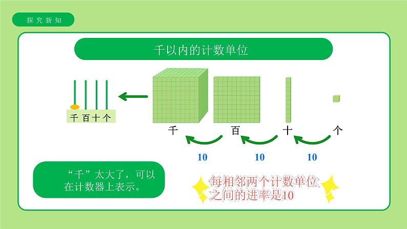 《1000与10000》课件06