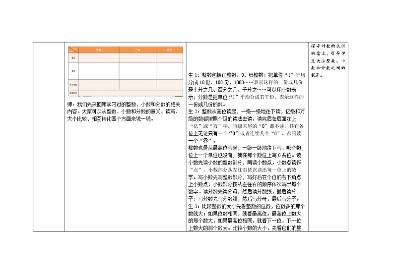 《整数、小数和分数的一致性》教案03