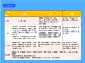 《整数、小数和分数的一致性》课件