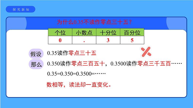 《整数、小数和分数的一致性》课件06