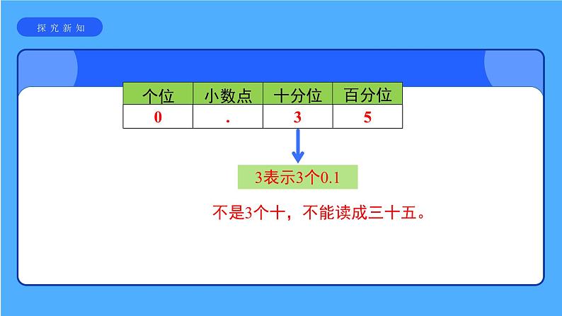 《整数、小数和分数的一致性》课件07