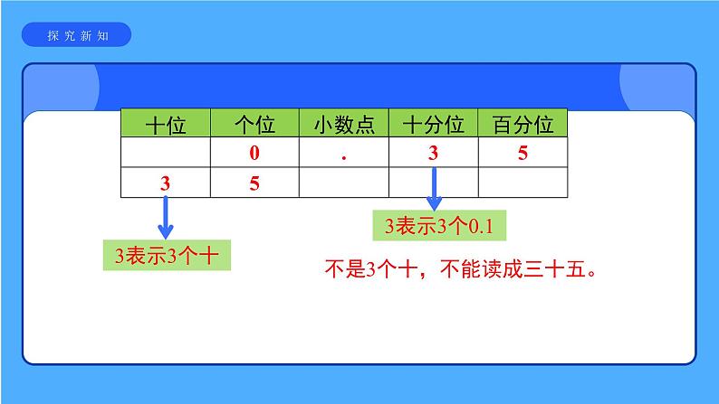 《整数、小数和分数的一致性》课件08