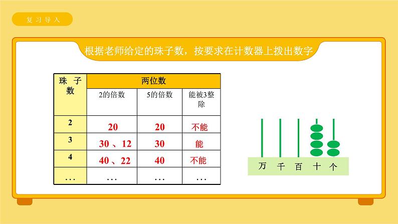 《3的倍数特征》课件 小学数学人教版五年级下册第3页