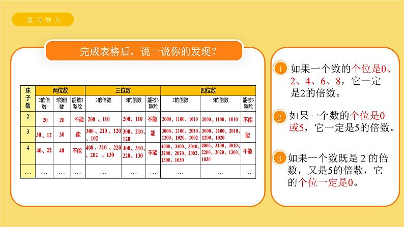 《3的倍数特征》课件 小学数学人教版五年级下册第6页