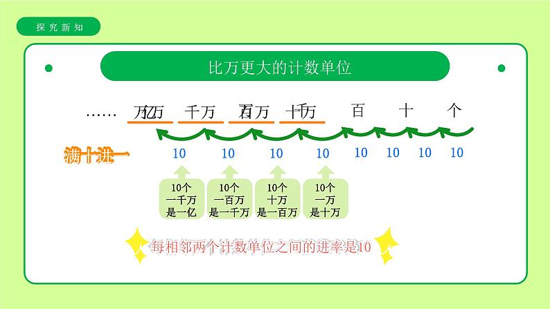 亿以内数的认识  课件第6页