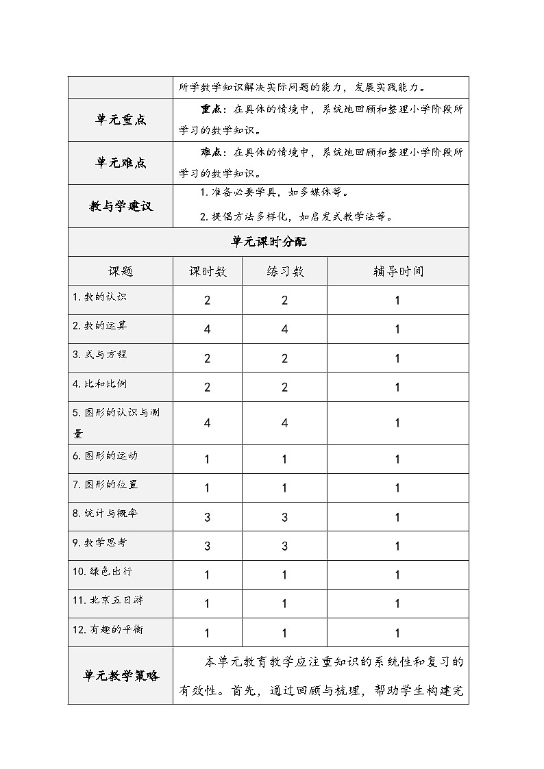 人教版六年级数学下册第六单元《整理和复习》（精品同步教学设计）第3页