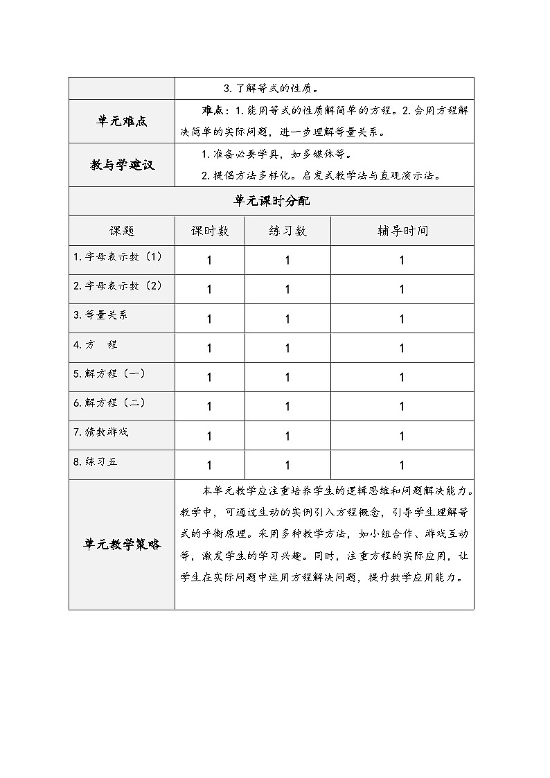 人教版四年级数学下册 第五单元认识方程（精品同步教学设计）02