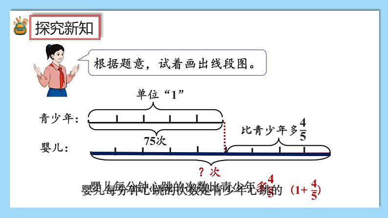 人教版数学六年级上册1.10《求比一个数多（或少）几分之几的数是多少的问题》课件+教案+练习06