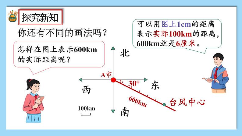 人教版数学六年级上册2.1《用方向和距离确定物体位置》课件+教案+练习08