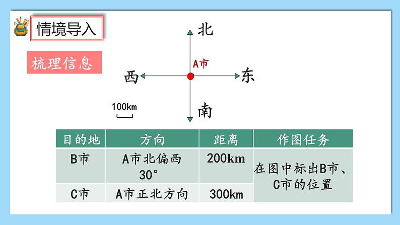 2.2《在平面图上标出物体位置》课件第3页