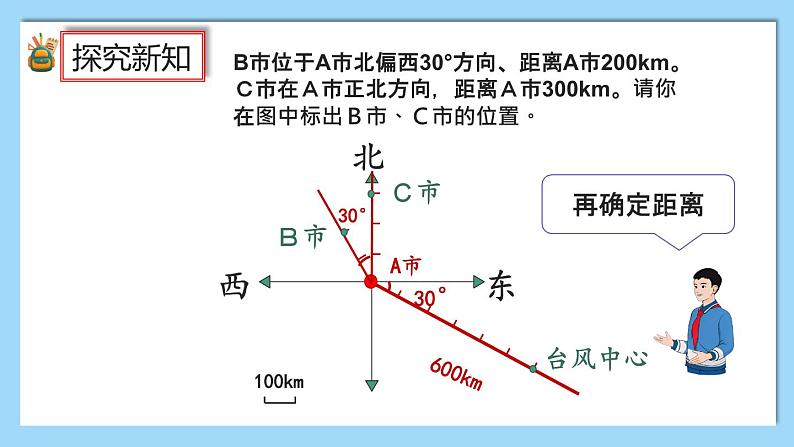 2.2《在平面图上标出物体位置》课件第5页