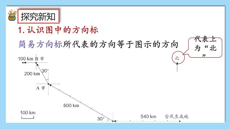 人教版数学六年级上册2.3《描述简单的路线图》课件+教案+练习04