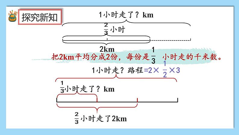 人教版数学六年级上册3.2.2《一个数除以分数》课件+教案+练习06