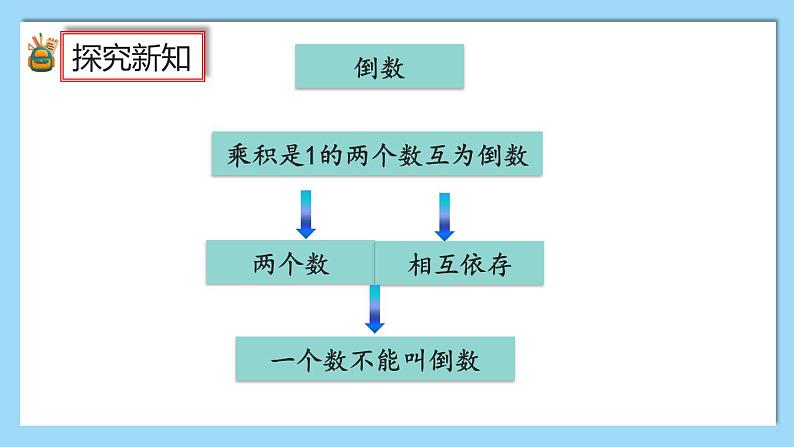 人教版数学六年级上册3.3《整理和复习》课件+教案03