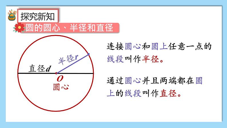 人教版数学六年级上册5.1.2《练习十三》课件03