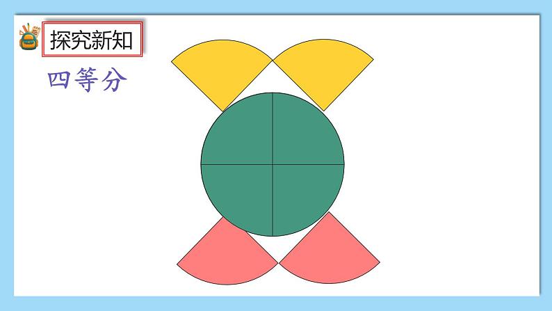 人教版数学六年级上册5.3.1《圆的面积公式的推导及应用》课件+教案+练习06