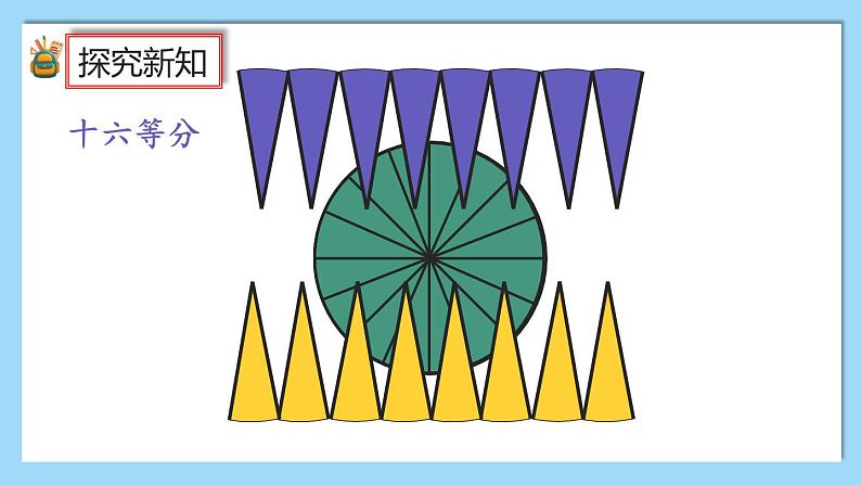 人教版数学六年级上册5.3.1《圆的面积公式的推导及应用》课件+教案+练习08