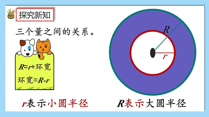 人教版数学六年级上册5.3.2《圆环的面积》课件+教案08