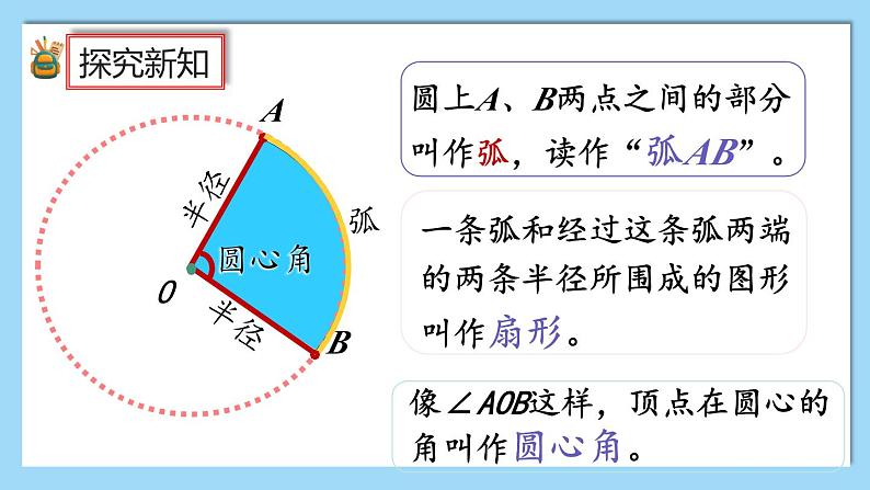 人教版数学六年级上册5.4.1《扇形》课件+教案+练习04