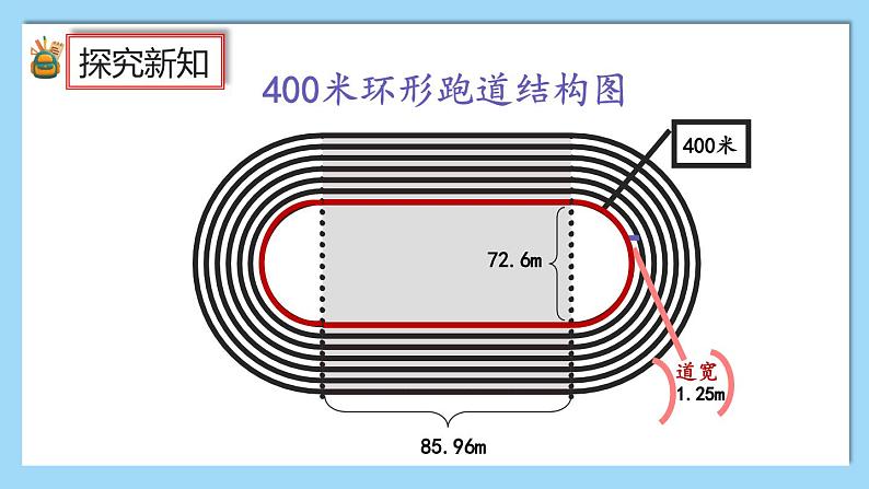 人教版数学六年级上册5.7《确定起跑线》课件+教案05