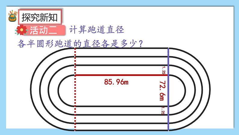 人教版数学六年级上册5.7《确定起跑线》课件+教案07