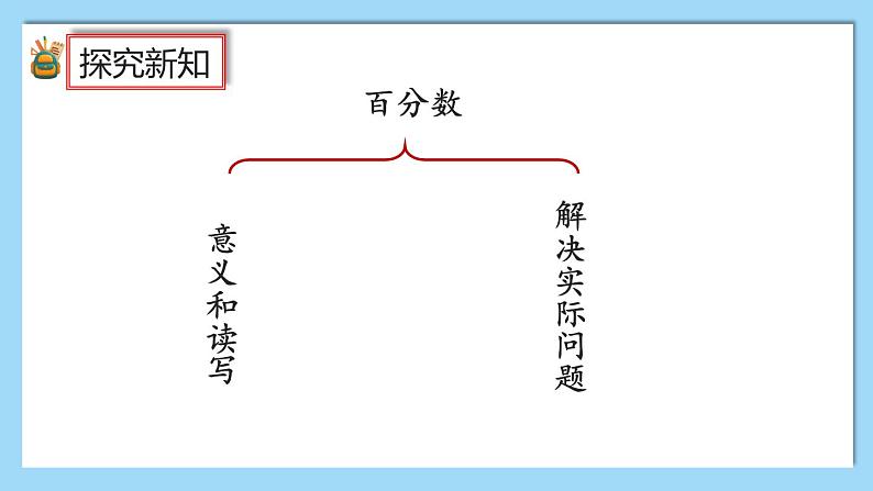 人教版数学六年级上册6.8《整理和复习》课件+教案02