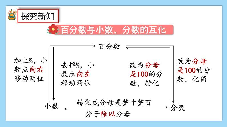 人教版数学六年级上册6.8《整理和复习》课件+教案06