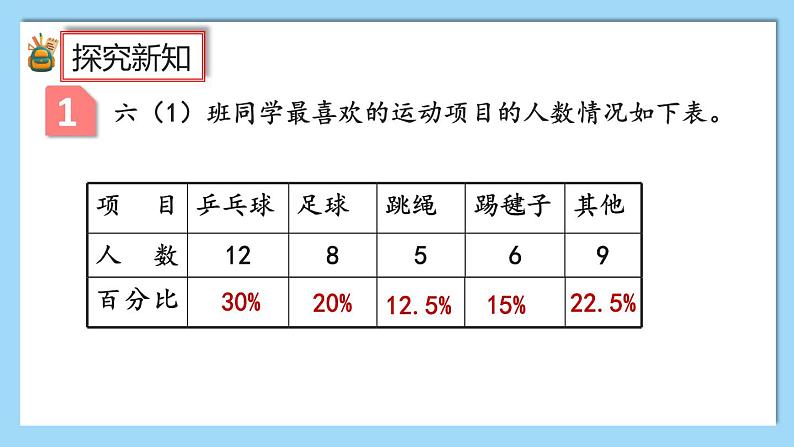 人教版数学六年级上册7.1《扇形统计图的认识》课件+教案+练习04