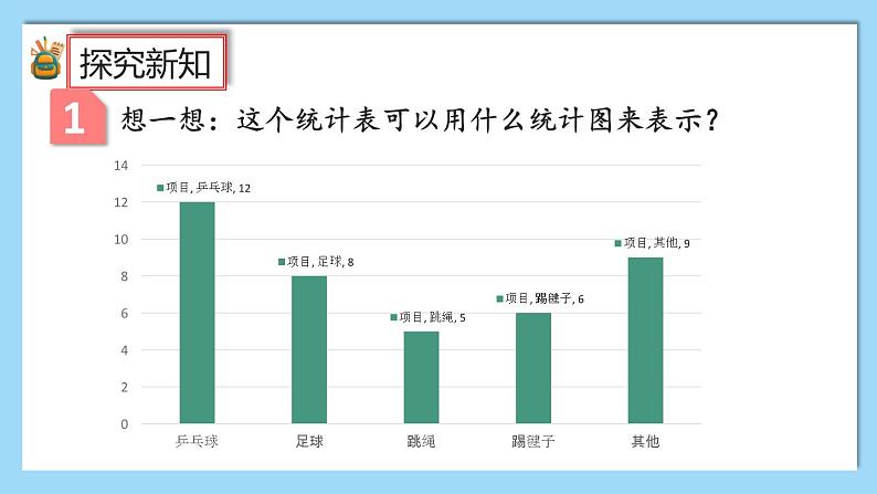 人教版数学六年级上册7.1《扇形统计图的认识》课件+教案+练习05