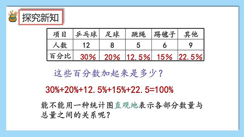 人教版数学六年级上册7.1《扇形统计图的认识》课件+教案+练习06