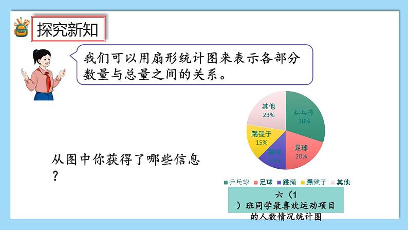 人教版数学六年级上册7.1《扇形统计图的认识》课件+教案+练习07