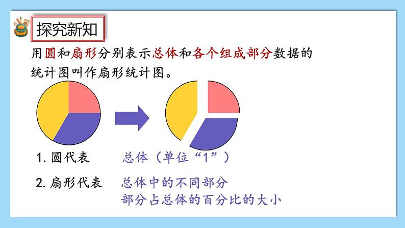 人教版数学六年级上册7.1《扇形统计图的认识》课件+教案+练习08