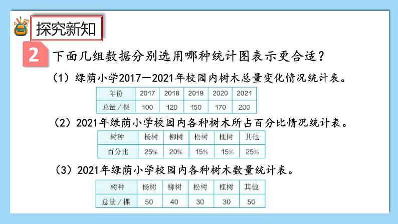 人教版数学六年级上册7.2《选择合适的统计图》课件+教案+练习03