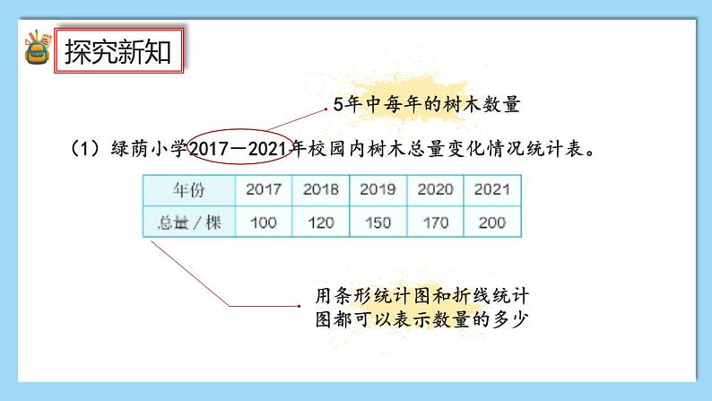 人教版数学六年级上册7.2《选择合适的统计图》课件+教案+练习04