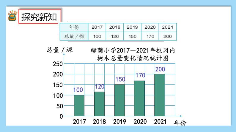 人教版数学六年级上册7.2《选择合适的统计图》课件+教案+练习05