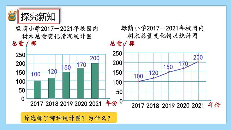 人教版数学六年级上册7.2《选择合适的统计图》课件+教案+练习07