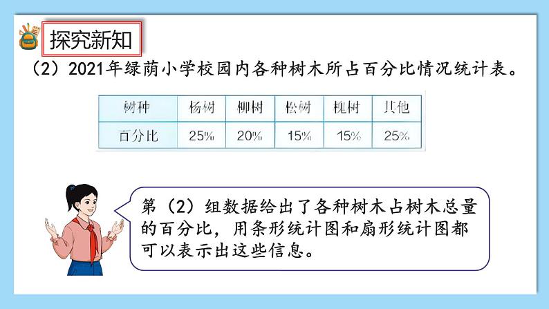 人教版数学六年级上册7.2《选择合适的统计图》课件+教案+练习08