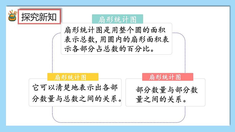 人教版数学六年级上册7.3《练习二十一》课件02