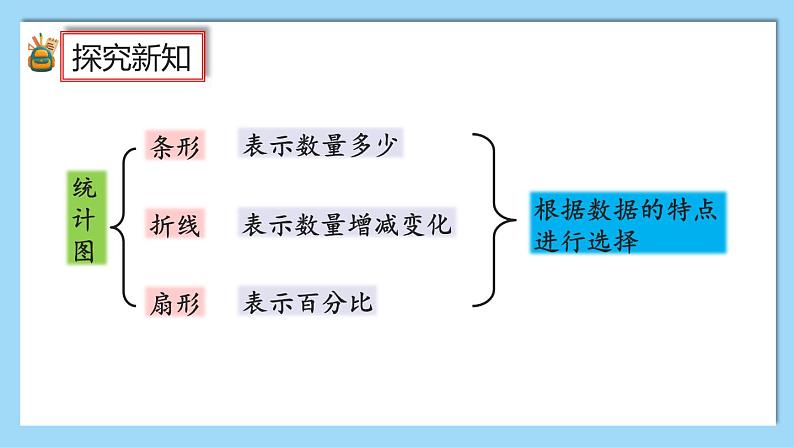 人教版数学六年级上册7.3《练习二十一》课件04