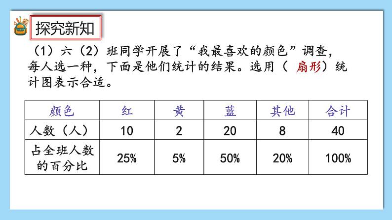 人教版数学六年级上册7.3《练习二十一》课件05