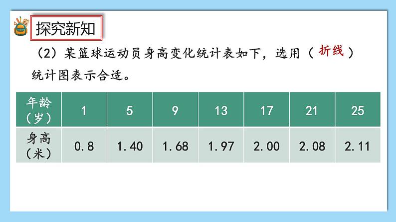 人教版数学六年级上册7.3《练习二十一》课件06