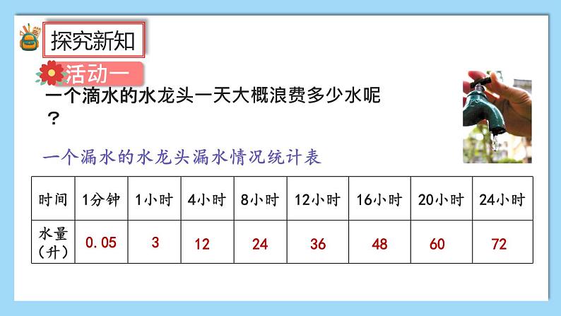 人教版数学六年级上册7.4《节约用水》课件+教案08