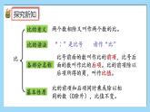 人教版数学六年级上册9.2《比和百分数》课件+教案