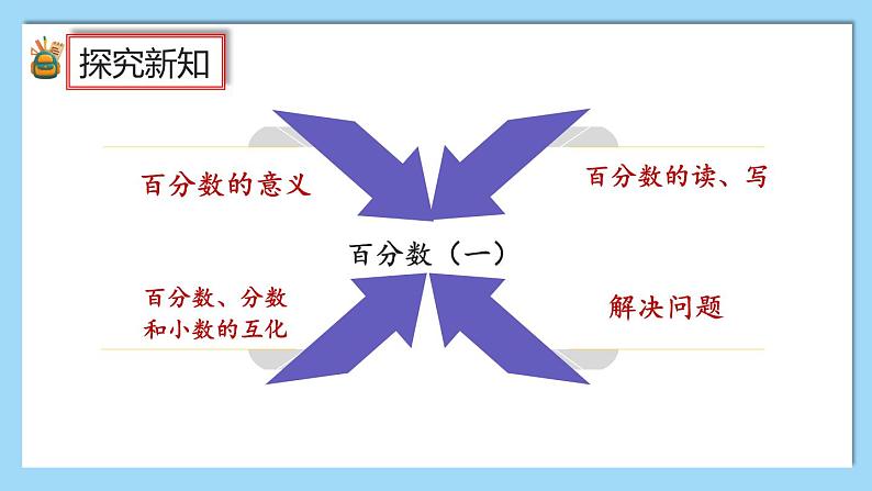 人教版数学六年级上册9.2《比和百分数》课件+教案04