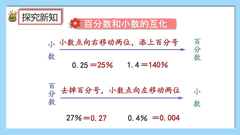 人教版数学六年级上册9.2《比和百分数》课件+教案08