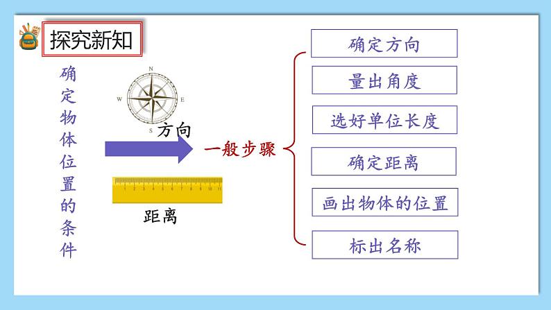 人教版数学六年级上册9.3《位置与方向》课件03