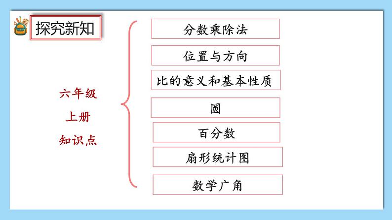 9.6《练习二十三》课件第2页