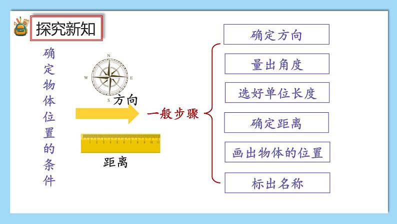 9.6《练习二十三》课件第6页