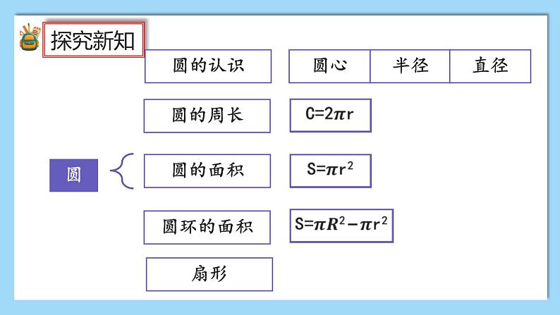 9.6《练习二十三》课件第7页