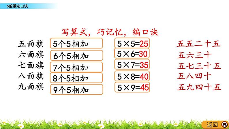 5的乘法口诀教学设计、课堂实录、作业设计05